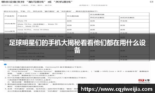 足球明星们的手机大揭秘看看他们都在用什么设备
